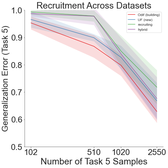 ../_images/experiments_recruitment_across_datasets_30_0.png