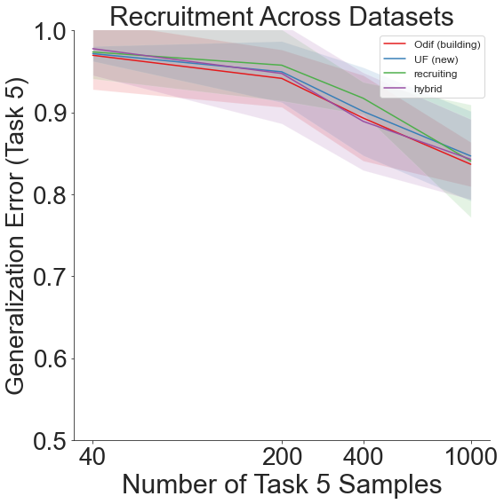 ../_images/experiments_recruitment_across_datasets_27_0.png