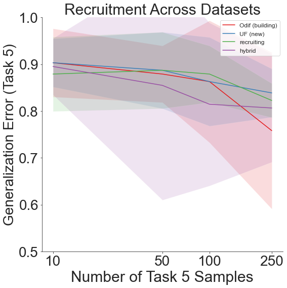 ../_images/experiments_recruitment_across_datasets_32_0.png