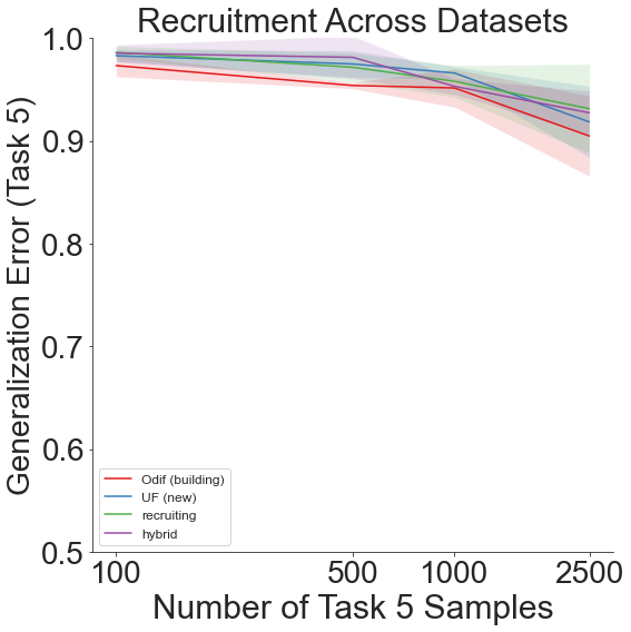 ../_images/experiments_recruitment_across_datasets_34_0.png