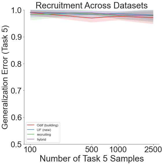 ../_images/experiments_recruitment_across_datasets_36_0.png
