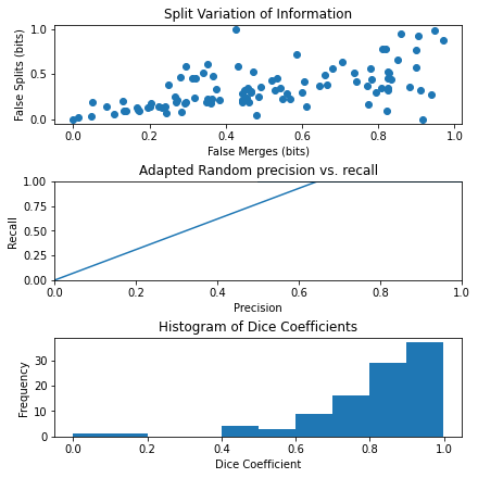 ../_images/tutorials_scene_segmentation_rf_isic_tutorial_25_1.png